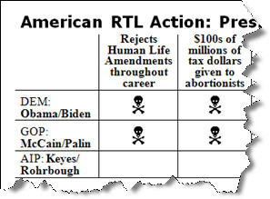 ARTLA Presidential Scorecard